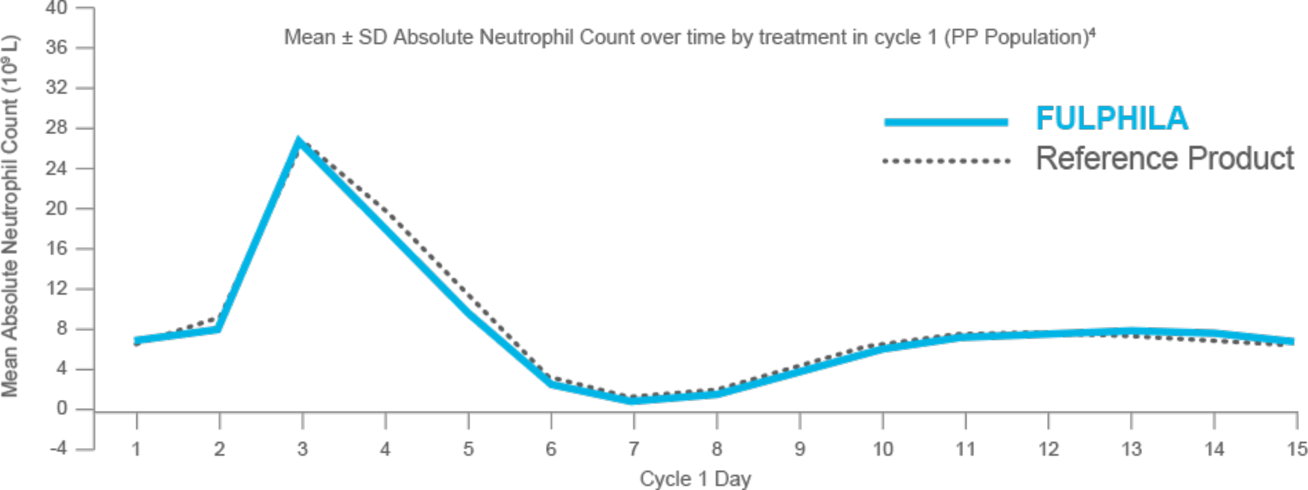 biologics