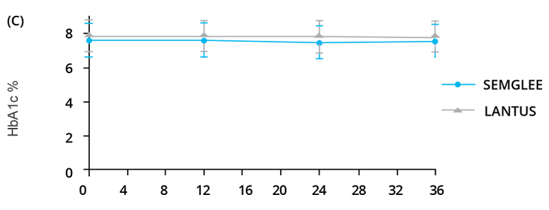 Product Comparison Graph