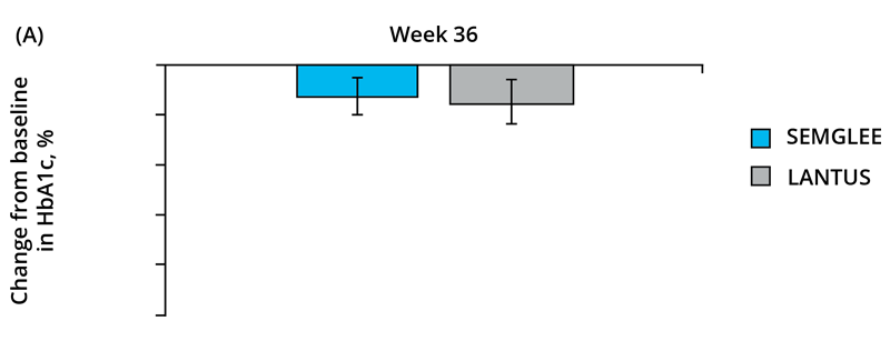 Comparison Graph