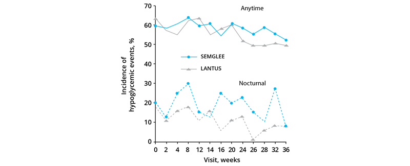 Product Comparison Graph